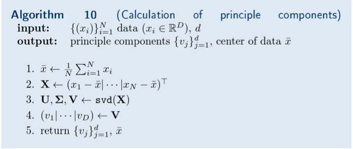 PCA algorithm /images/PCA_algorithm.png