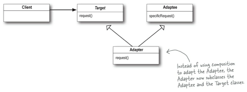 Adapter2 /images/adapter2.png