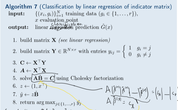 classification by linear regression /images/classification_by_linear_regression.png