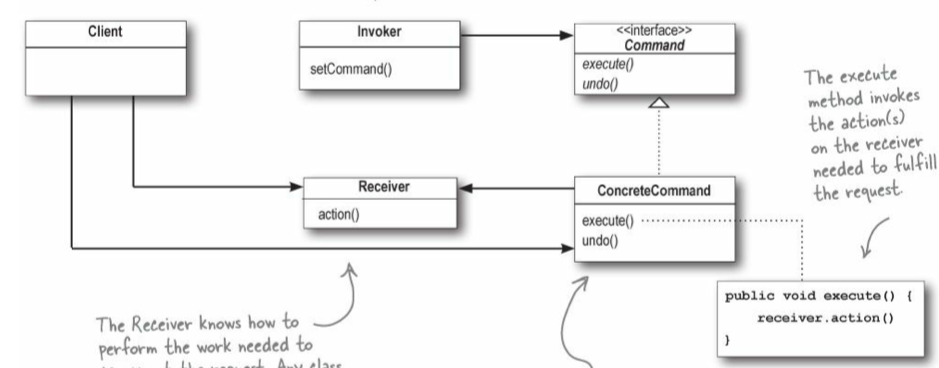 Design Patterns - Tianyao (Till) Chen