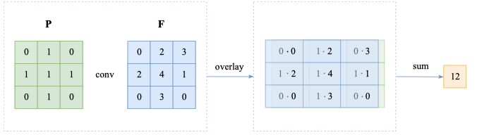 Machine Learning Notes - Tianyao Chen