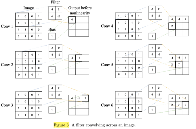 convolving /images/convolving.png