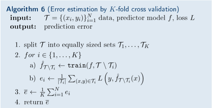 cross validation /images/cross_validation.png