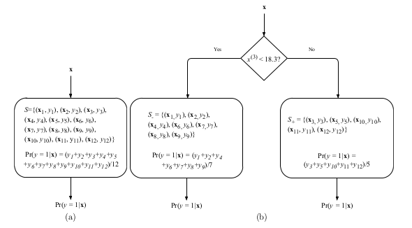 decision tree learning /images/decision_tree_learning.png