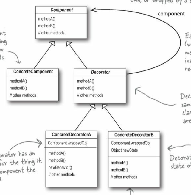 Design Patterns - Tianyao (Till) Chen