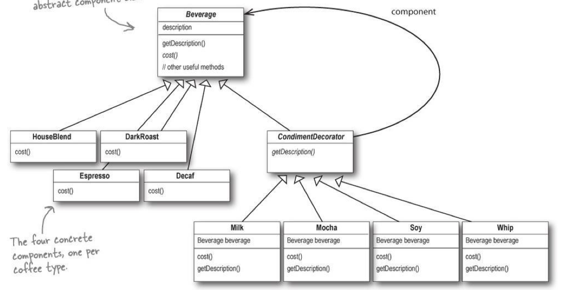 Decorator example /images/decorator_example.png