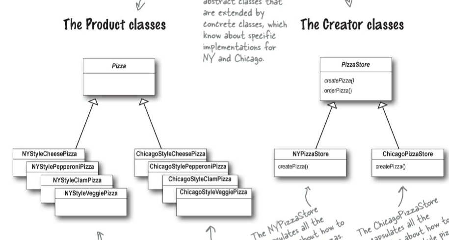 Factory example /images/factory_example.png