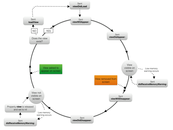 /images/ios_lifecycle.png