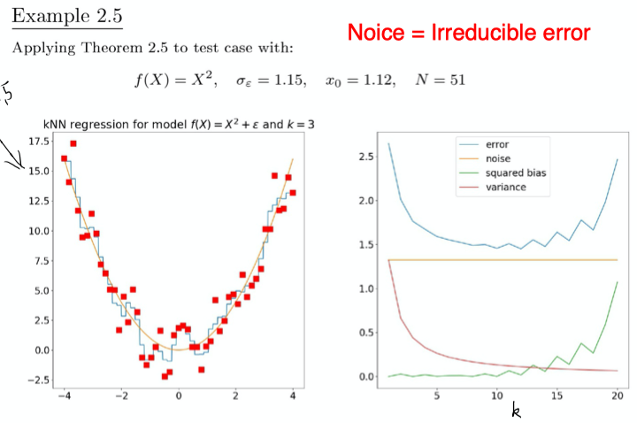 Machine Learning Notes - Tianyao Chen