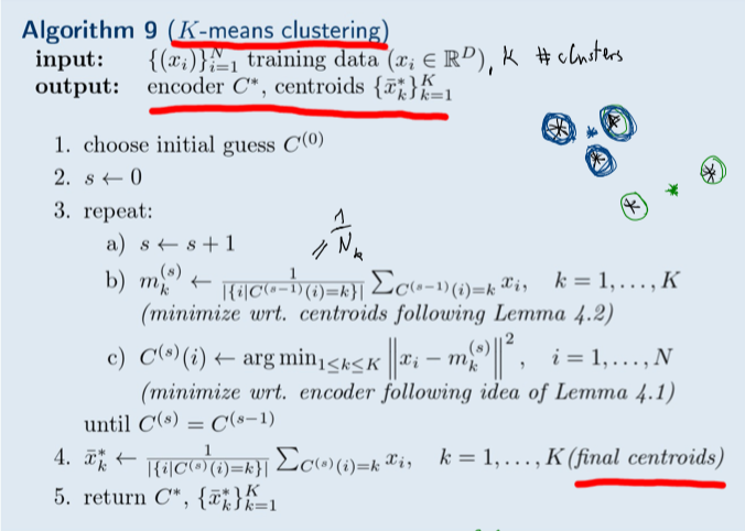k-means /images/k_means.png