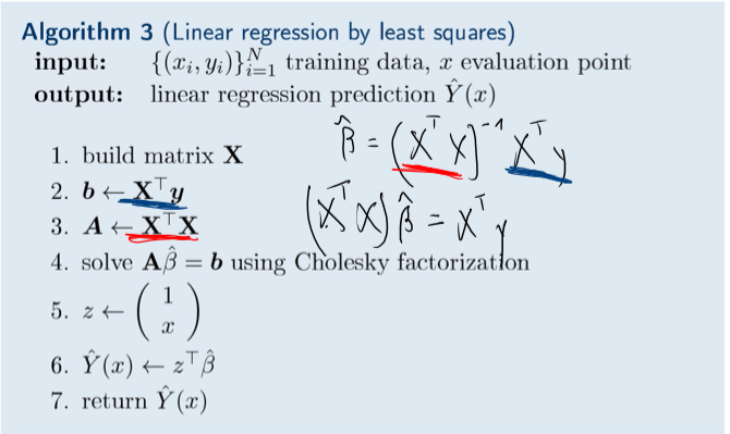 Linear Regression /images/linear_regression.png