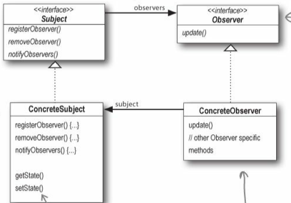 Observer /images/observer.png