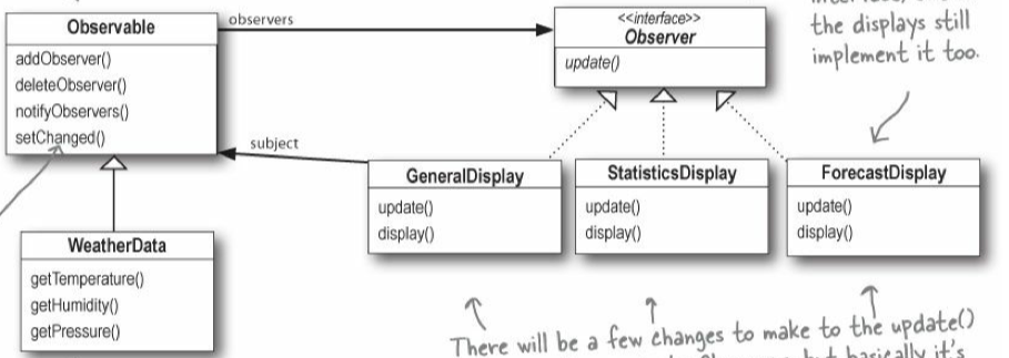 Observer example /images/observer_example.png