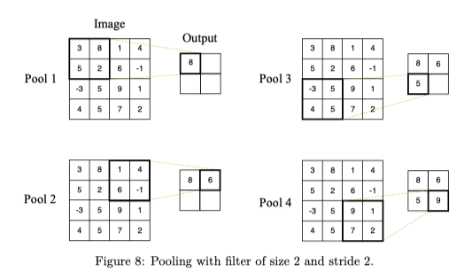 pooling /images/pooling.png