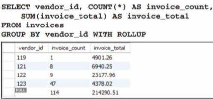 with rollup /images/with_rollup.png