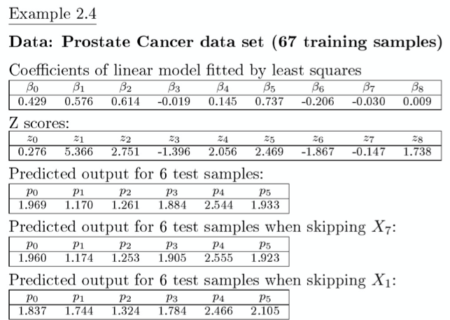 z-score example /images/z_score_example.png